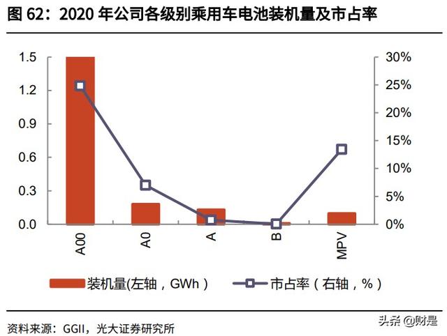 国轩高科投资价值分析报告：全产业链布局，携手大众打开成长空间