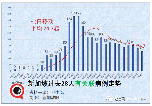 新加坡3天内2人死于冠病；德尔塔毒株凶猛，至少80%接种率才能群体免疫