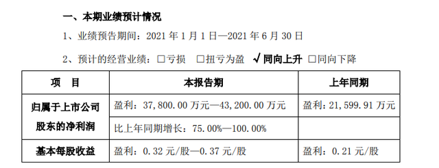 东鹏控股投资15万美元！在新加坡设立境外全资孙公司