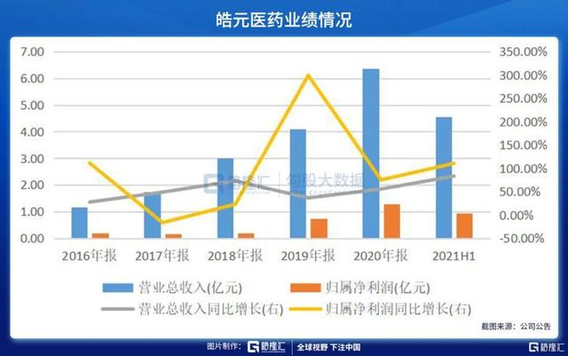 下一个药石科技？分子砌块的国产厂家才刚刚起步