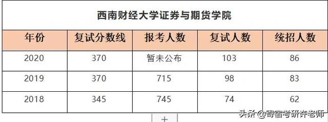 院校解析 | 八大院校金融专硕详解