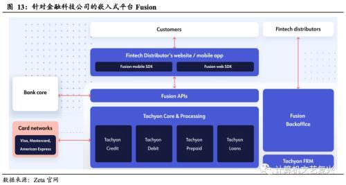 国君计算机：海外银行IT理念发展启示录