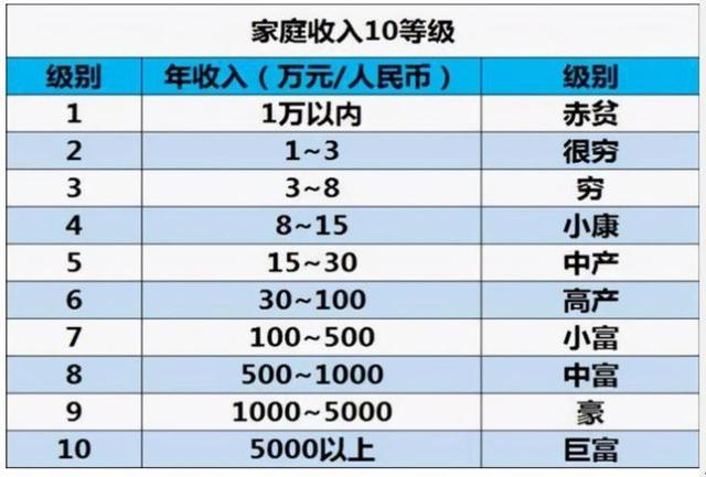 普通家庭的孩子应该出国留学吗？