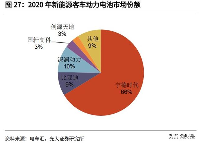 国轩高科投资价值分析报告：全产业链布局，携手大众打开成长空间