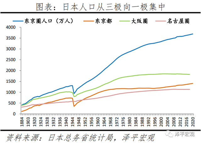 从过去50年全球楼市数据，看眼下地产市场该如何走