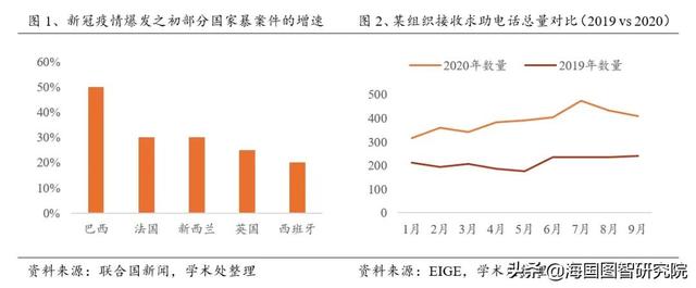 疫情之下，性别暴力有多严重？