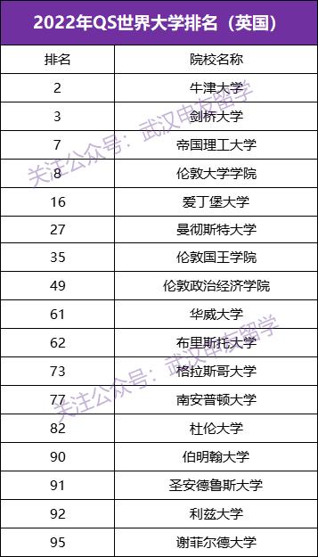 22fall留学申请｜英港新留学全面对比，你pick哪一个？