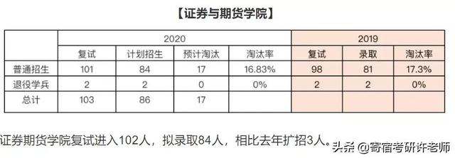 院校解析 | 八大院校金融专硕详解