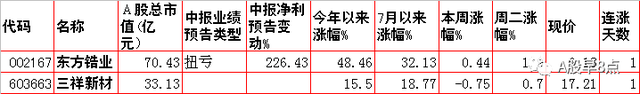 周三股市重大投资内参