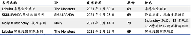 泡泡玛特(9992.HK)中报亮眼，如何看待其长期投资价值？