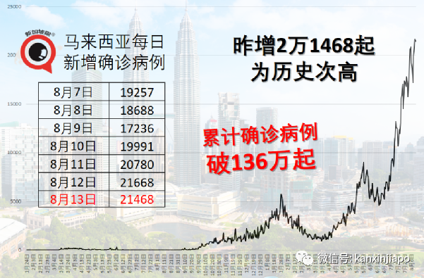 抗疫领导小组：数据显示科兴疫苗效力减弱但仍有效