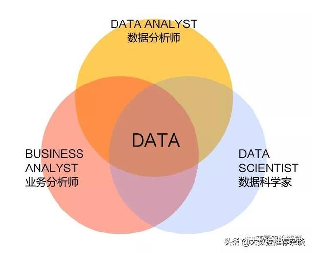 数据相关专业：BA/DA/DS 傻傻分不清楚？