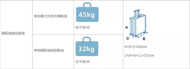 英国留学选哪家航空，票价托运精打细算