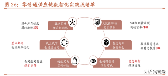 菜鸟网络研究专题报告：修身齐家之后，雄心不止