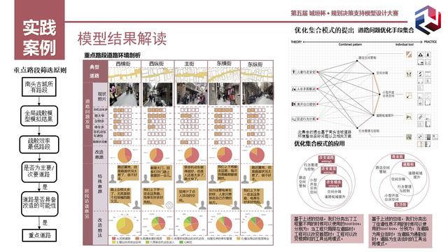 “第五届城垣杯”深大建规学院学子获佳绩