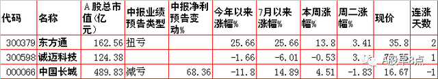 周三股市重大投资内参