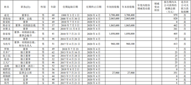 金地商置：“影子”金地