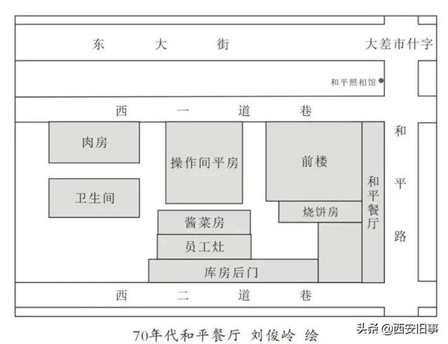 朱文杰：大差市什字的和平餐厅（上）