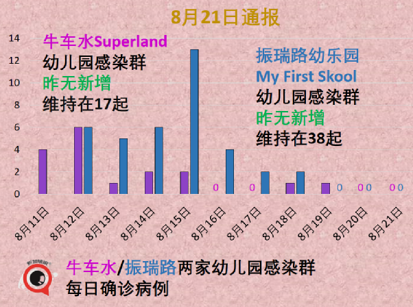 千人演唱会昨晚落幕；新加坡向文莱、缅甸捐赠疫苗、资金