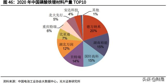 国轩高科投资价值分析报告：全产业链布局，携手大众打开成长空间