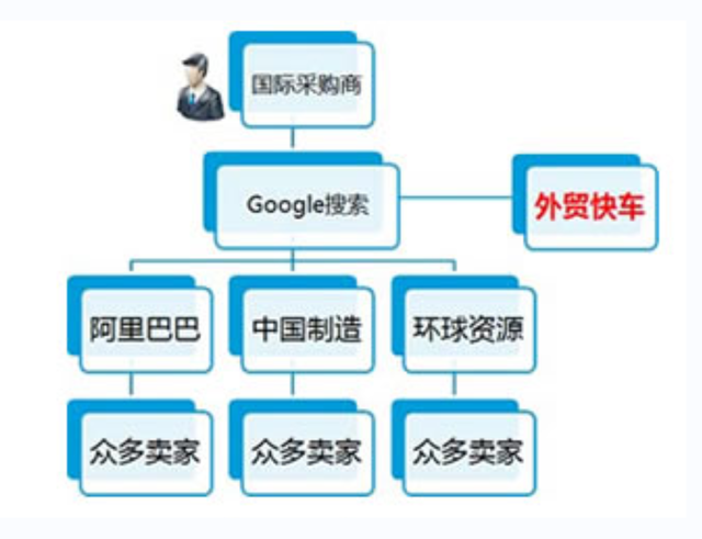 「B2B&B2C」全球供应链加速数字化转型；全球拥堵船只达到360艘