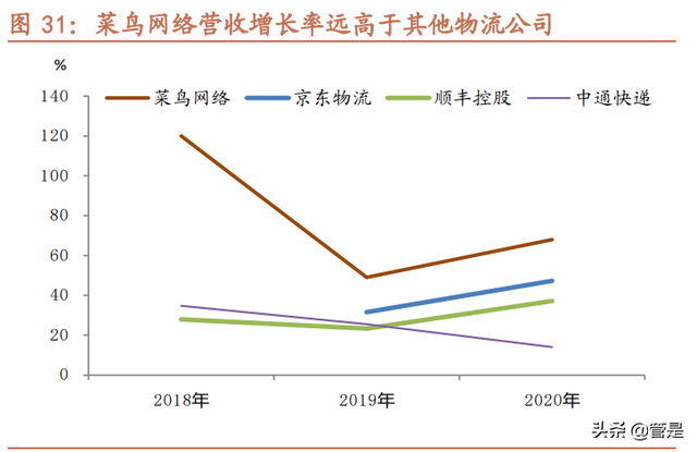 菜鸟网络研究专题报告：修身齐家之后，雄心不止