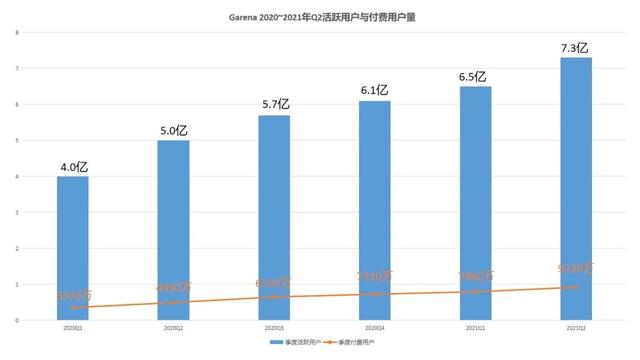 惊呆同行：吃鸡手游全球DAU达1.5亿，公司市值超万亿