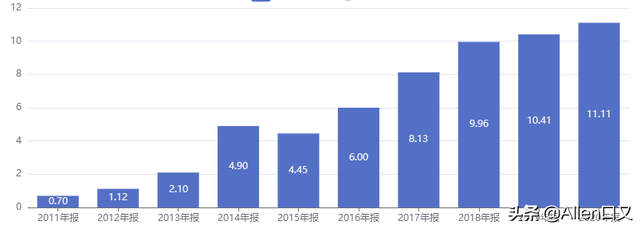 老龄化下的投资机会之按摩椅江湖 奥佳华(2)