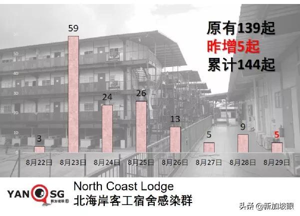 今增155 | 国药疫苗今天开打人气爆棚！巴士感染群扩散至174起