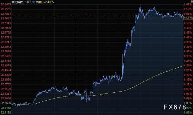 财经早餐：CPI数据来袭，留意FED减码信号，疫情卷土重来，美油退守100日均线