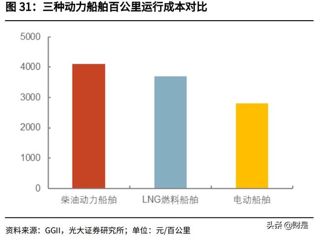 国轩高科投资价值分析报告：全产业链布局，携手大众打开成长空间