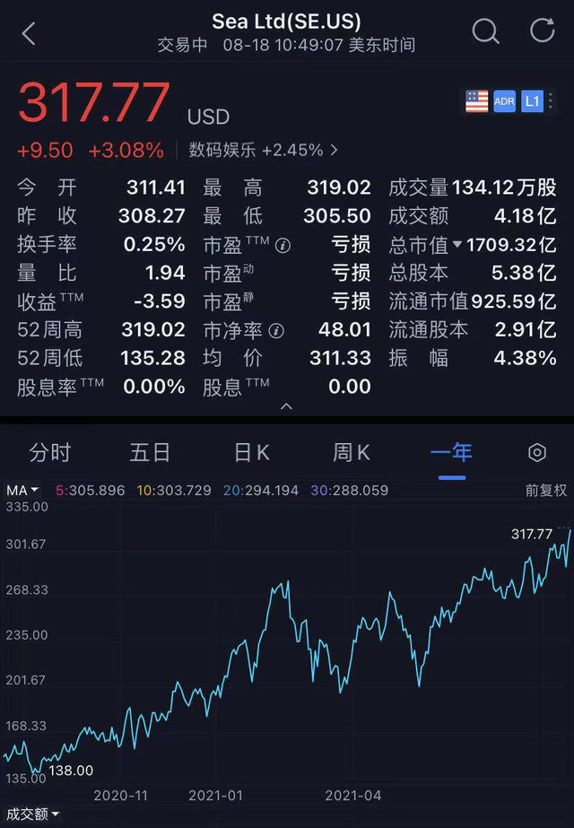 惊呆同行：吃鸡手游全球DAU达1.5亿，公司市值超万亿