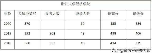 院校解析 | 八大院校金融专硕详解