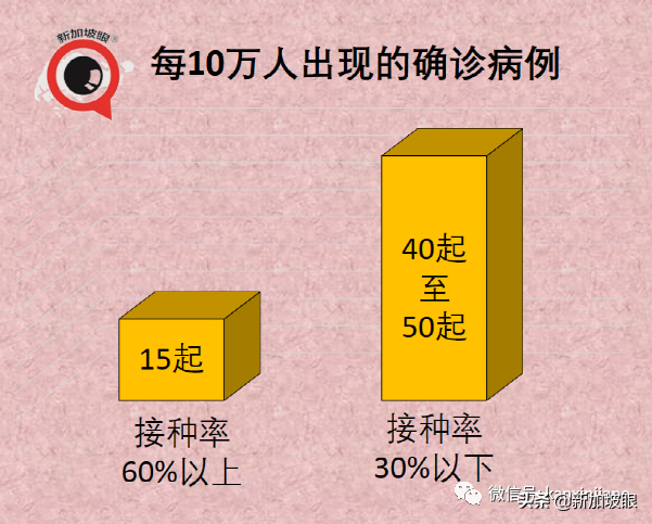 3天内2人死于冠病；德尔塔毒株凶猛，至少80%接种率才能群体免疫