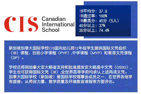 2021年5月IBDP大考成绩放榜，新加坡国际学校成绩均高于全球水平