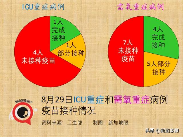 今增155 | 国药疫苗今天开打人气爆棚！巴士感染群扩散至174起