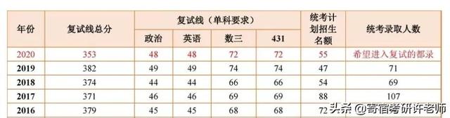 院校解析 | 八大院校金融专硕详解