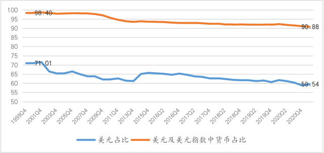 王晋斌万余字长文剖析美元指数—国际货币体系利益格局的政治经济学