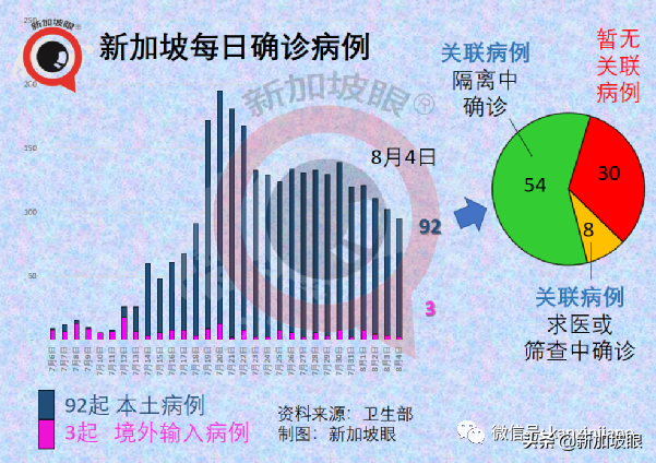 3天内2人死于冠病；德尔塔毒株凶猛，至少80%接种率才能群体免疫