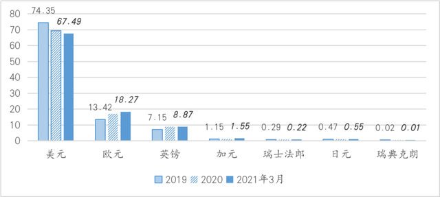 王晋斌万余字长文剖析美元指数—国际货币体系利益格局的政治经济学