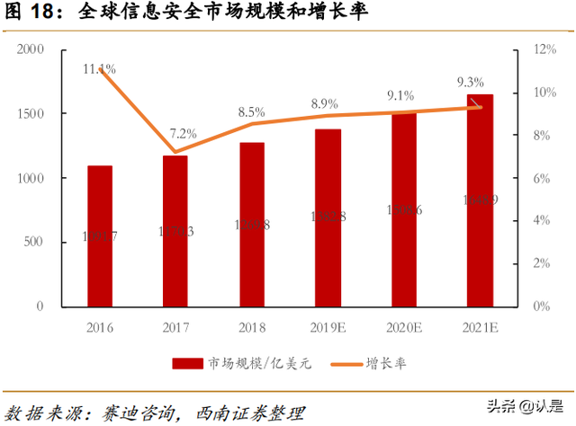 奇安信专题研究：新兴网安龙头企业，产品业务布局广泛