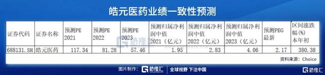 下一个药石科技？分子砌块的国产厂家才刚刚起步