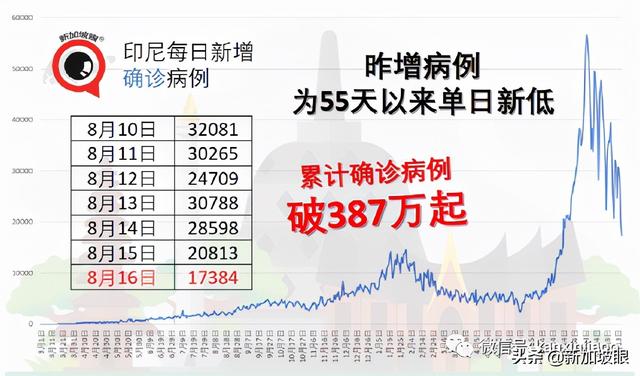 实锤了！入境旅客即日起隔离14天改为“7+7”