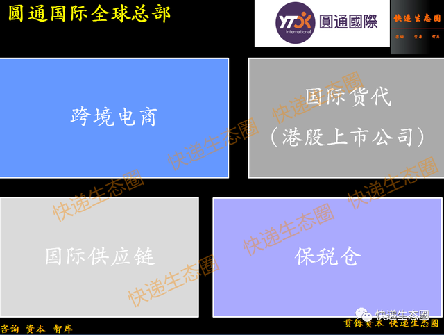 快递必须赢？！圆通“100架飞机”？全球前五？21周年的圆通还有哪些“惊叹”梦想？