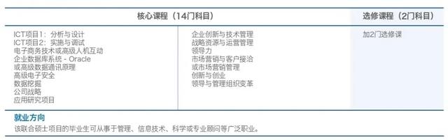 詹姆斯库克大学新加坡校区，硕士热门课程全解析