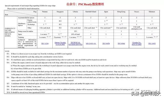 EEBD又被开缺陷，这个究竟该怎么配？