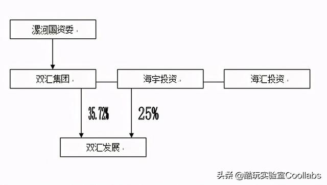 81岁河南首富，包养情妇、暗通美国？