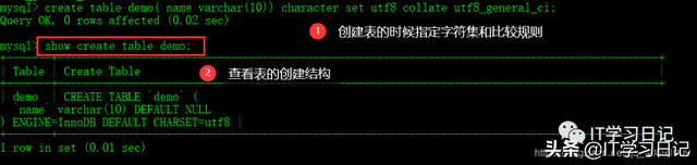 「建议收藏」万字长文实战-带你剖析MySQL乱码、字符集和比较规则