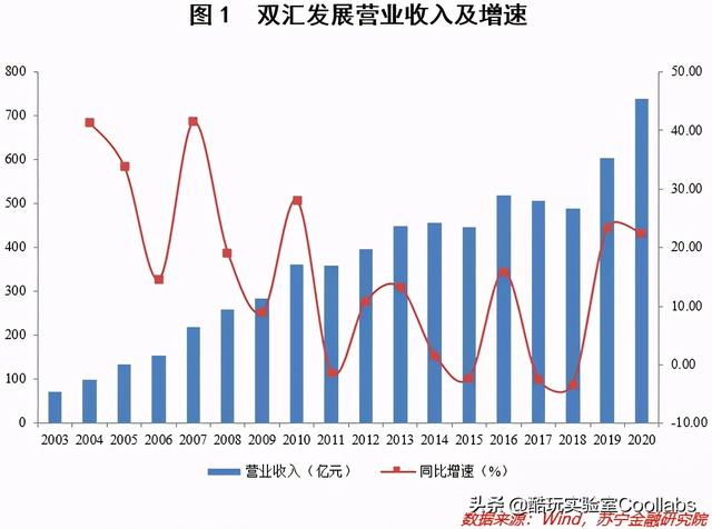 81岁河南首富，包养情妇、暗通美国？