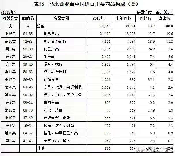 马来西亚：告诉你一个真实的马来西亚